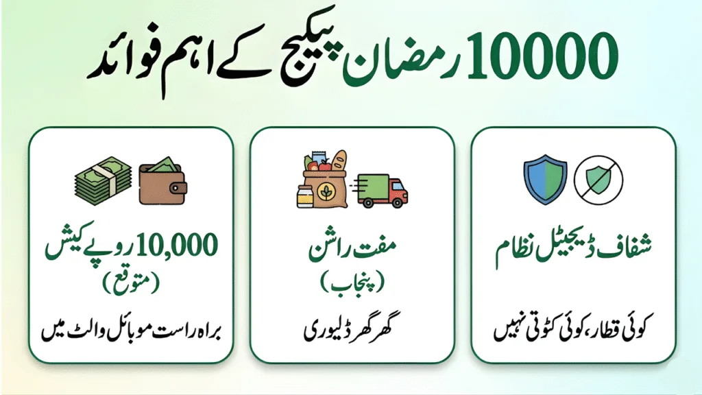 Verify CNIC for Ramzan 10,000 Cash Program: Final List 2026