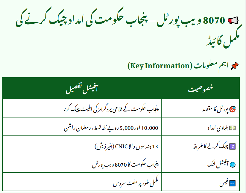 Big News: 8070 Web Portal 2026 for Rs 10,000 Qist Check Using CNIC