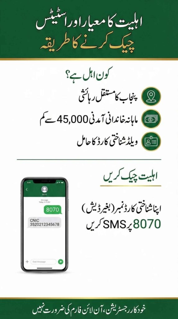 CM Punjab Ramzan Negahban Package 2026: The Ultimate Guide to Free Rashan and Cash Relief