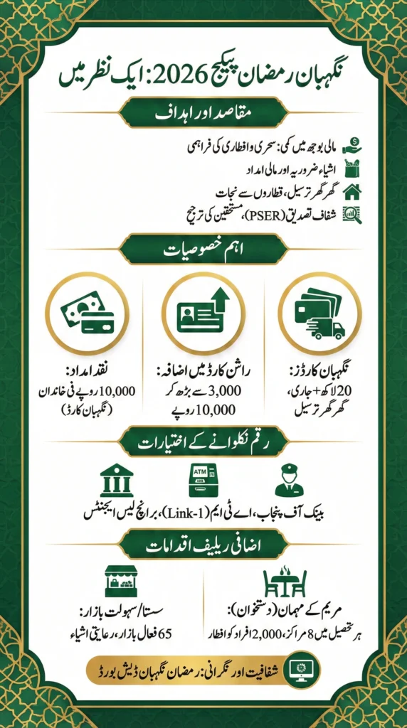 Big News: Ramadan Nigehban Package Card 2026 Launched!
