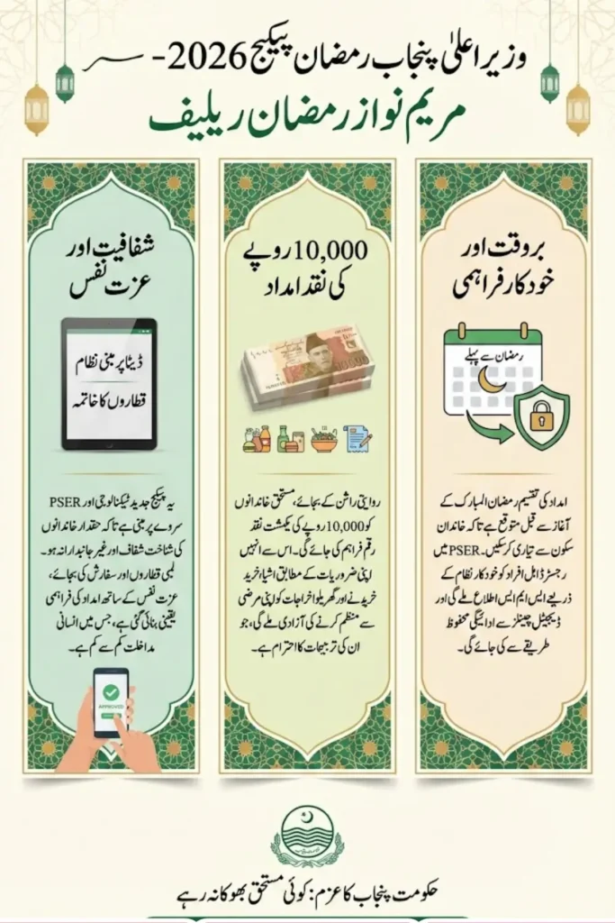 9999 Ramzan Package 2026 | Maryam Nawaz Nigehban Card 10000 Apply Code | 13000 Check Karne Ka Tarika