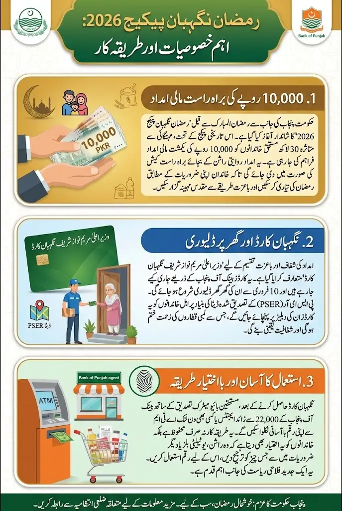 Big News: Ramadan Nigehban Package Card 2026 Launched!