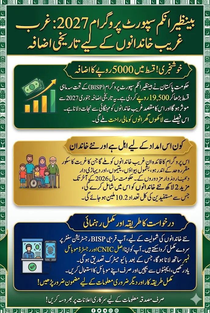 BISP 19,500 New Update 2027